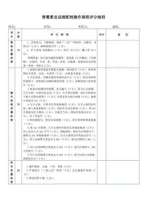 青霉素皮试液配制操作规程评分细则参考模板范本.doc