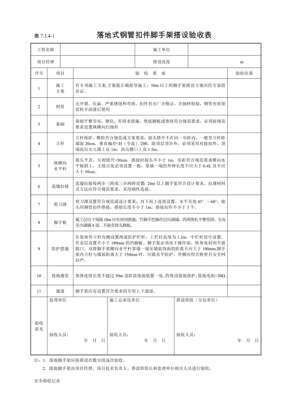 落地式钢管扣件脚手架搭设验收表参考模板范本.doc_第1页