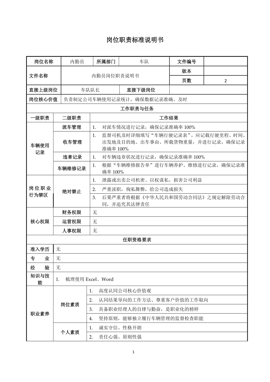 内勤员岗位职责说明书参考模板范本.doc_第1页