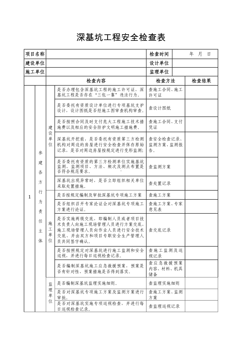 深基坑工程安全检查表参考模板范本.doc_第1页