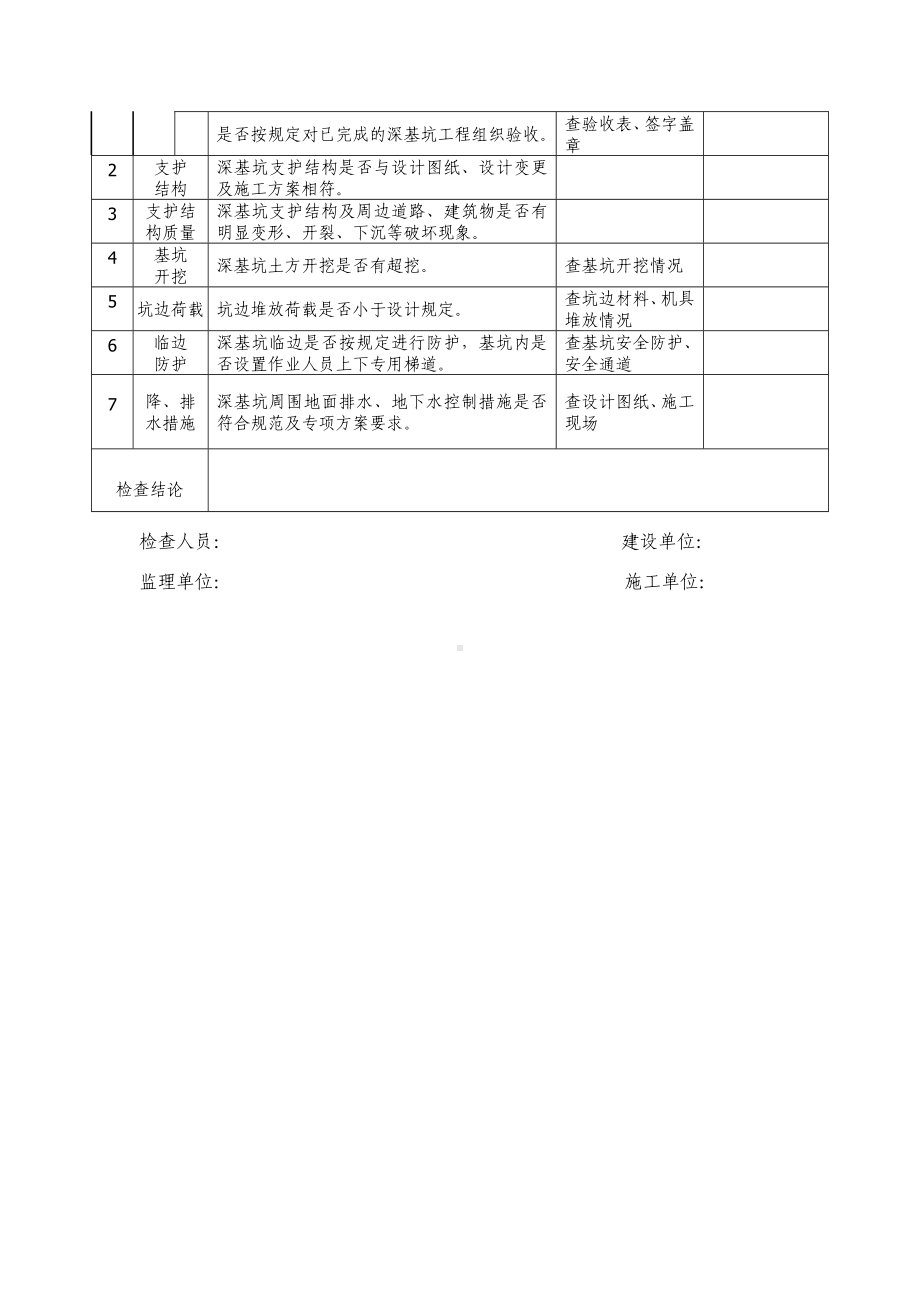 深基坑工程安全检查表参考模板范本.doc_第2页