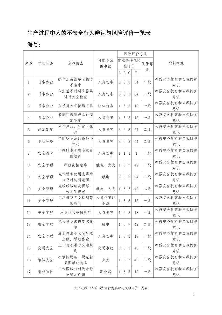 生产过程中人的不安全行为辨识与风险评价一览表参考模板范本.doc_第1页