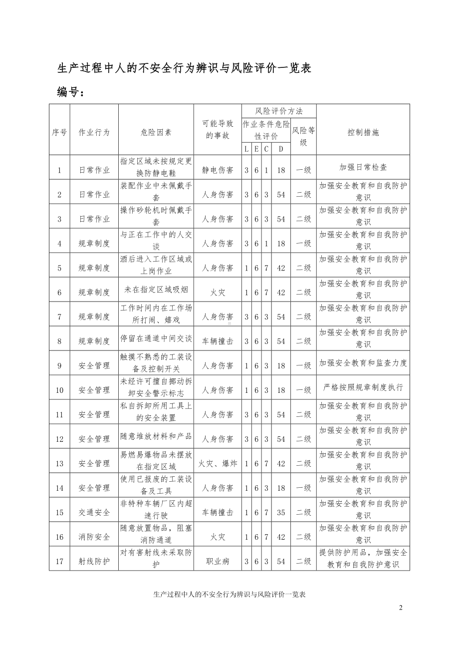 生产过程中人的不安全行为辨识与风险评价一览表参考模板范本.doc_第2页