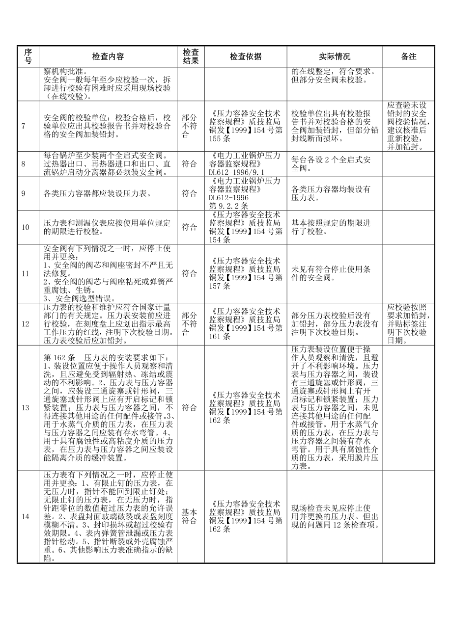 强制检测设施安全检查表参考模板范本.doc_第2页