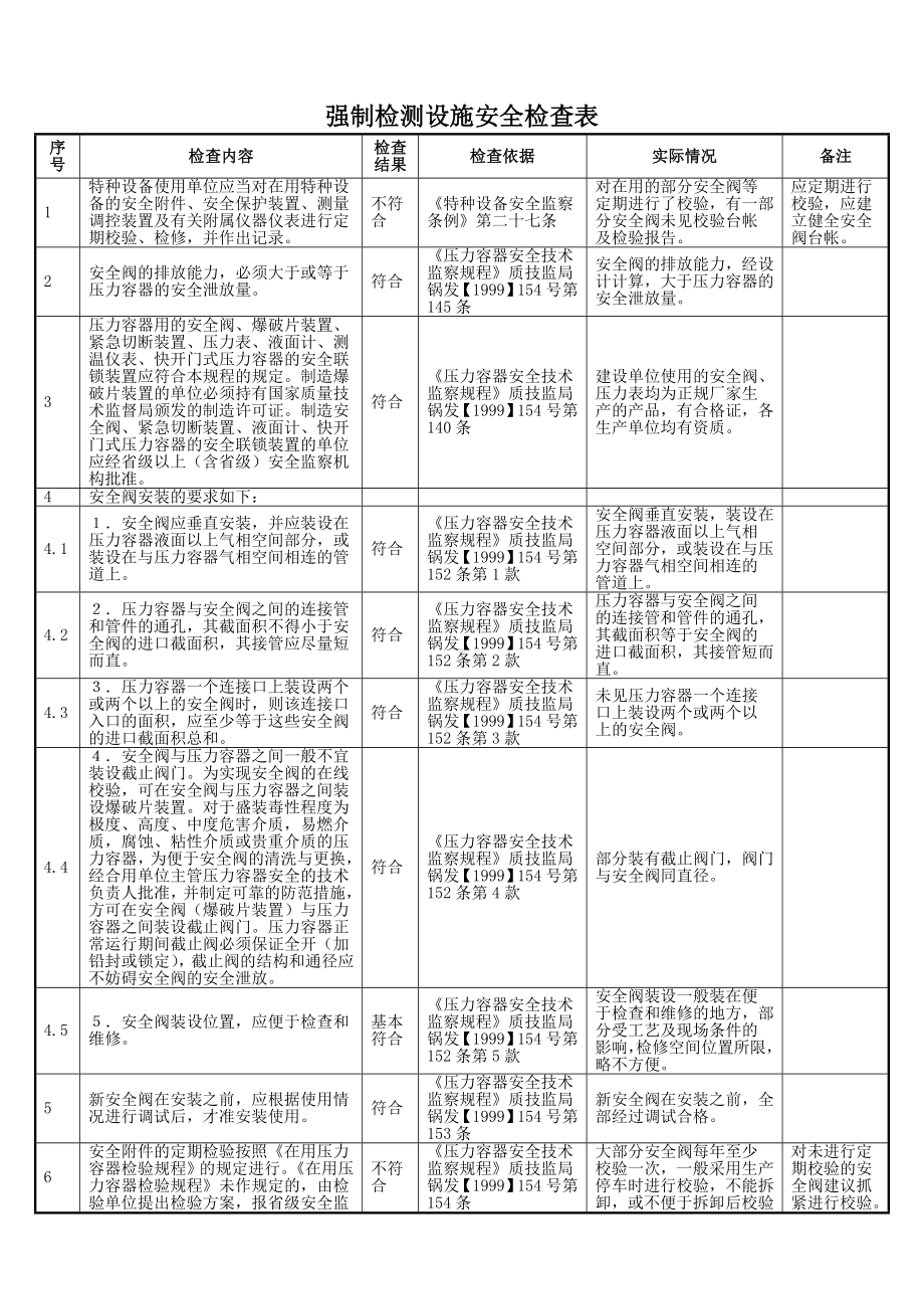 强制检测设施安全检查表参考模板范本.doc_第1页