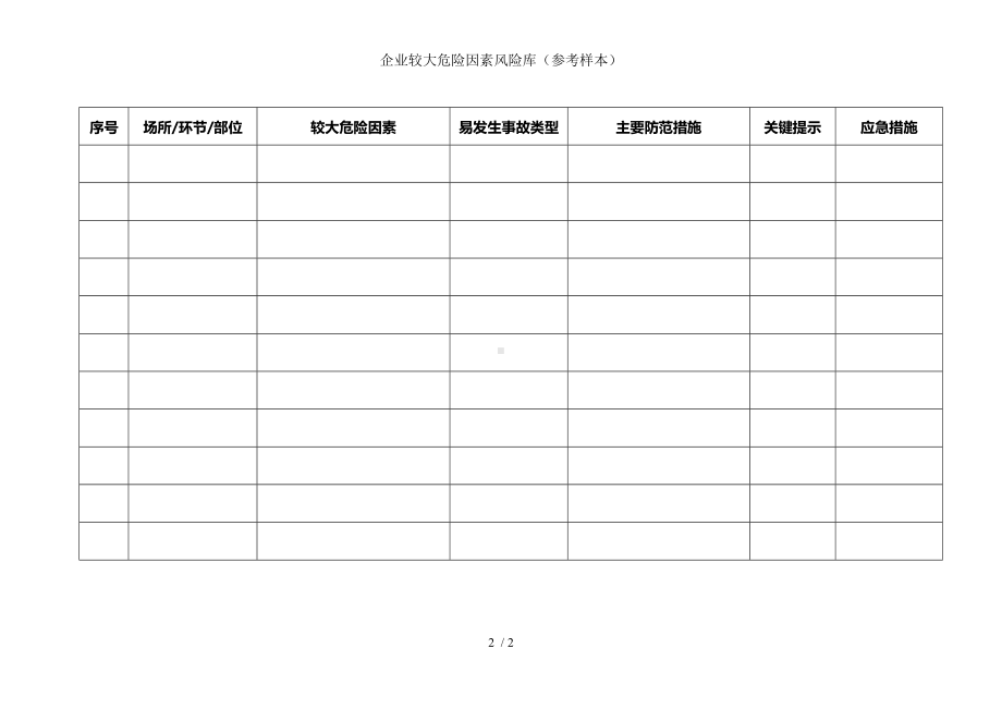 企业较大危险因素风险库（参考样本）参考模板范本.doc_第2页