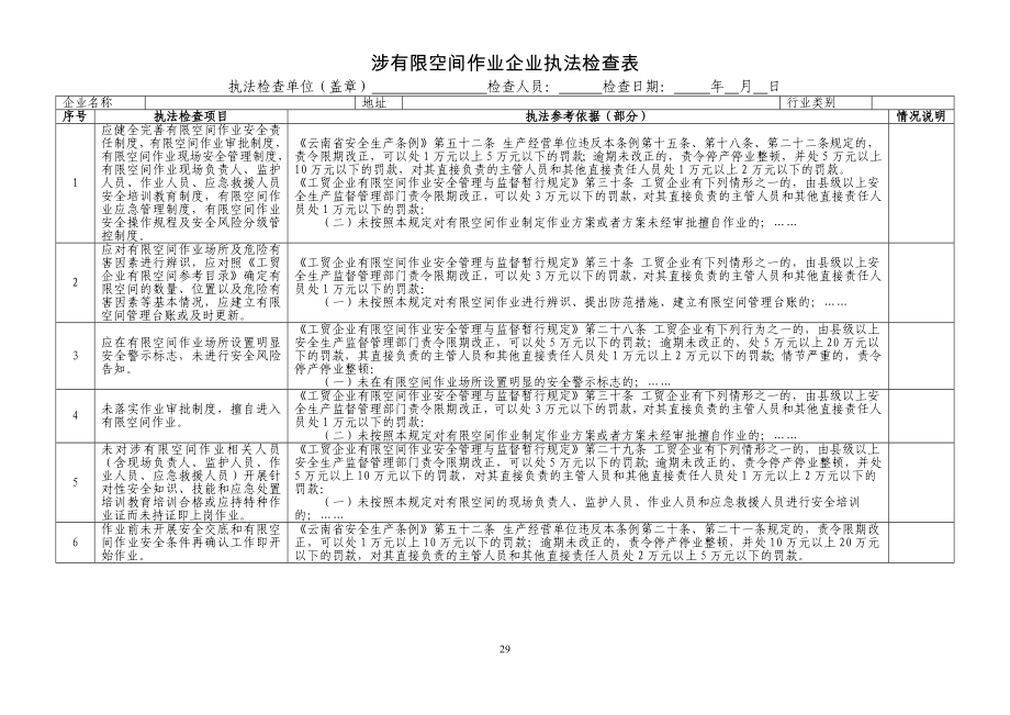 涉有限空间作业企业执法检查表参考模板范本.doc_第1页