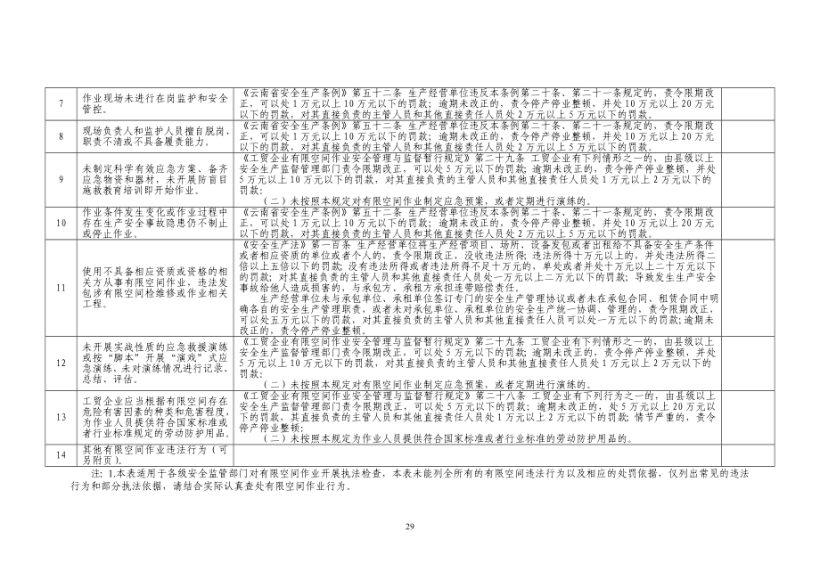 涉有限空间作业企业执法检查表参考模板范本.doc_第2页