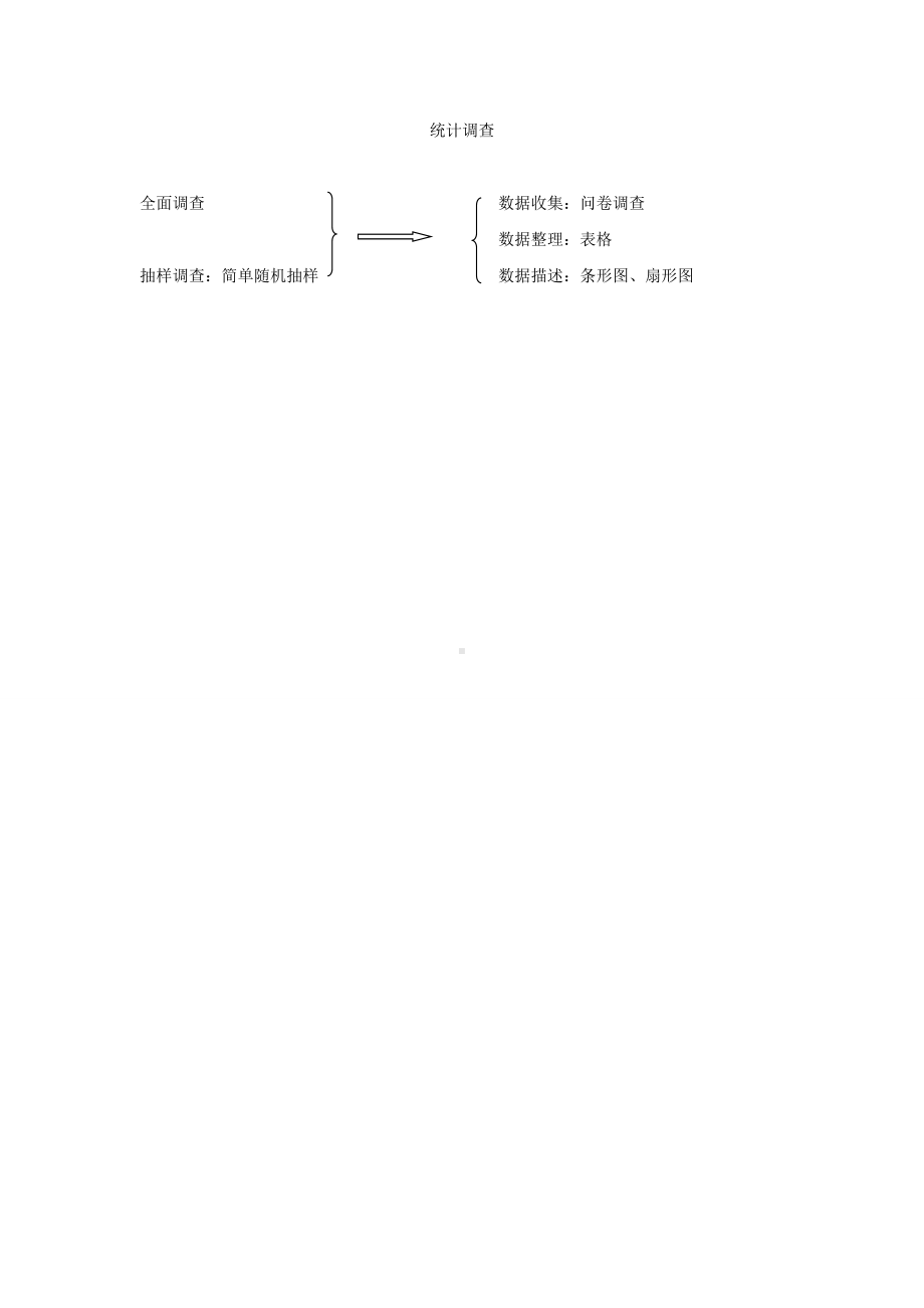 说课稿 人教版 数学 初中 统计调查.doc_第3页