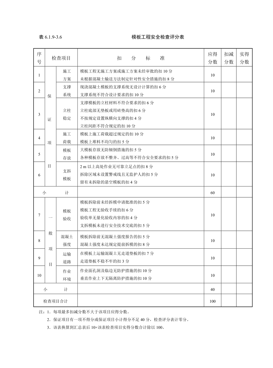 模板工程安全检查评分表参考模板范本.doc_第1页