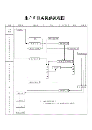 生产服务提供流程图参考模板范本.doc