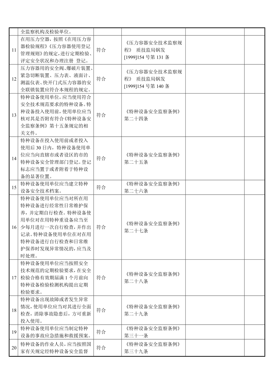 特种设备安全检查表参考模板范本.doc_第2页