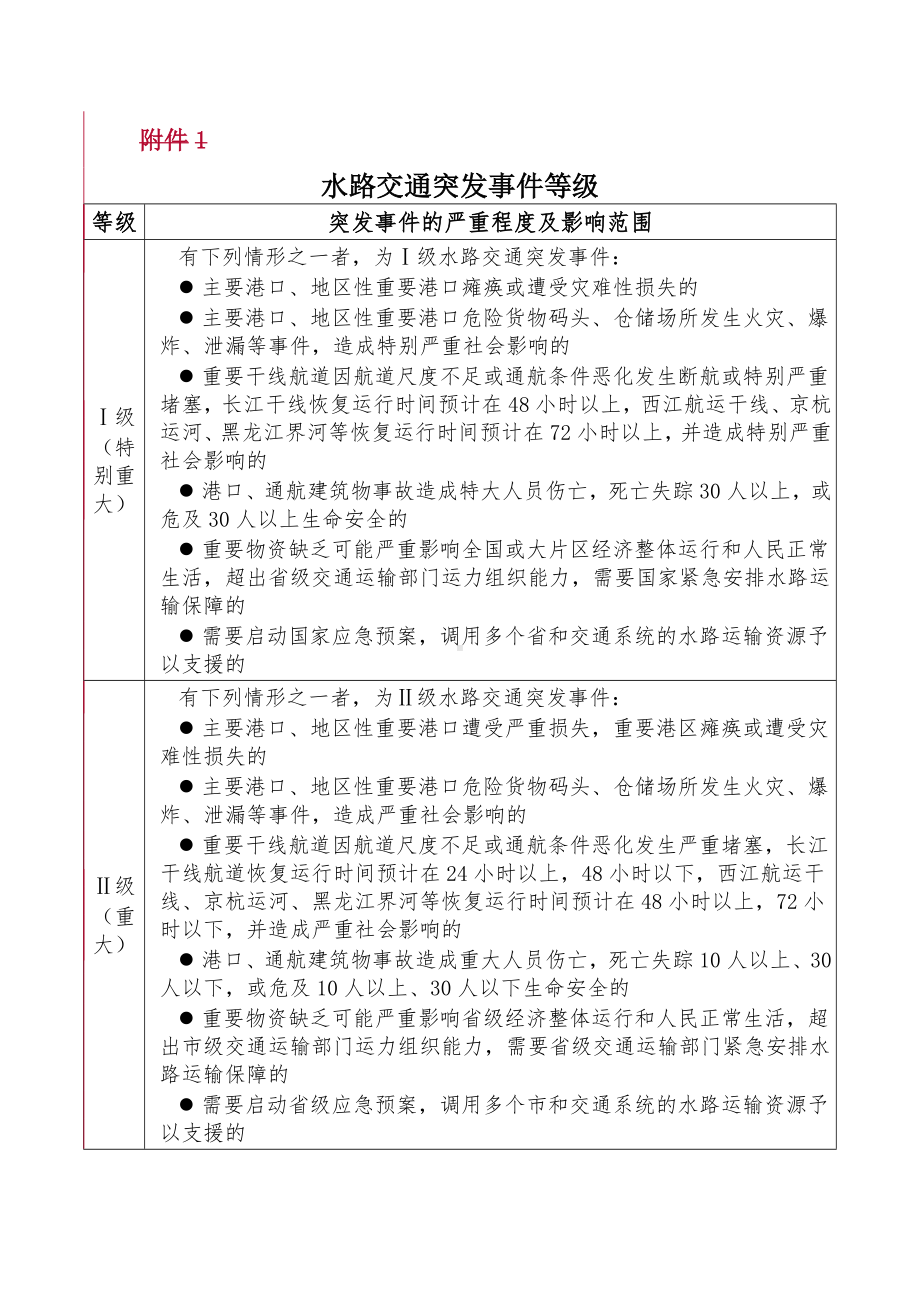 水路交通突发事件等级参考模板范本.doc_第1页