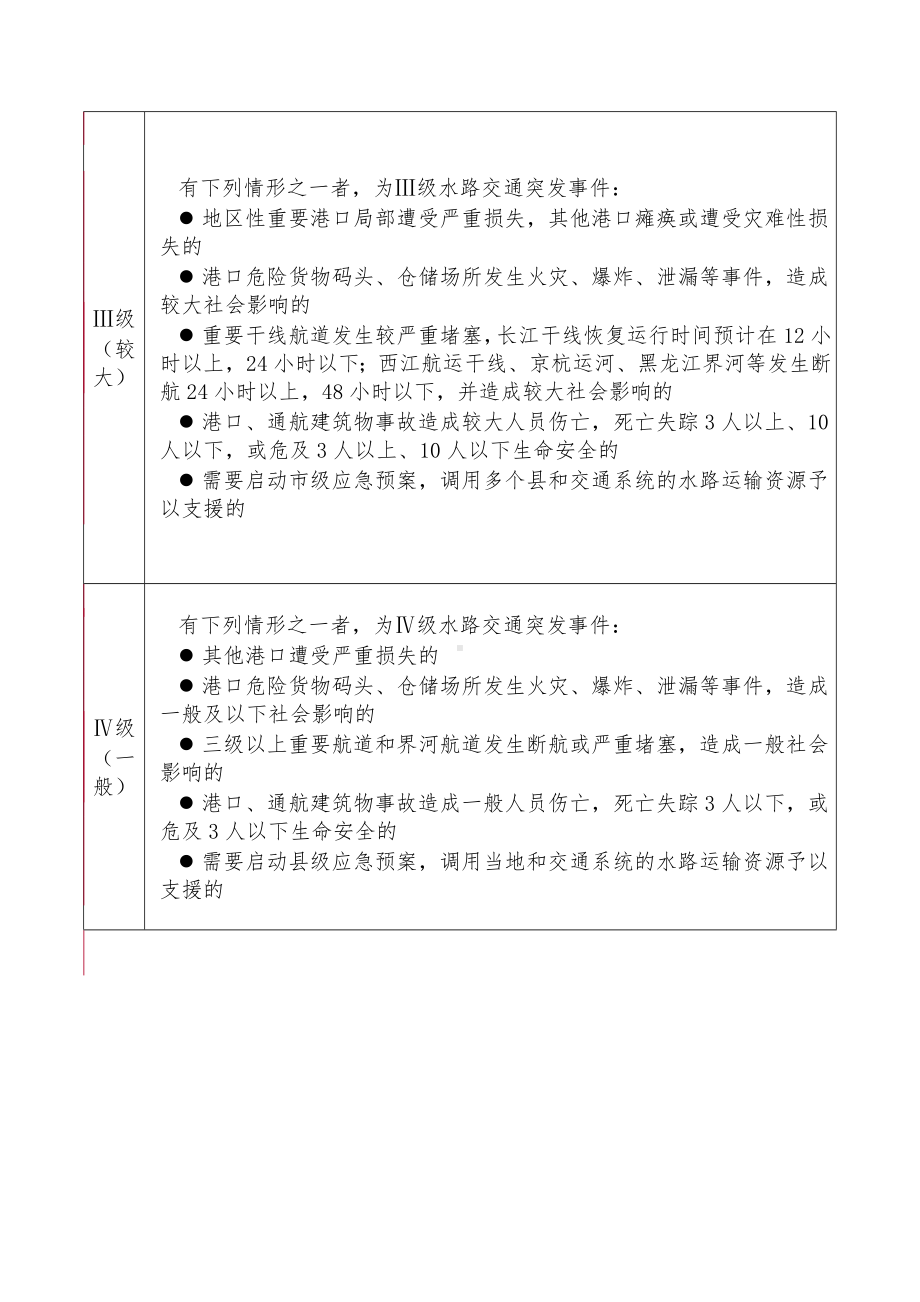 水路交通突发事件等级参考模板范本.doc_第2页