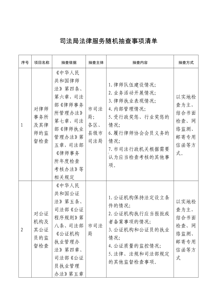 司法局法律服务随机抽查事项清单参考模板范本.doc_第1页