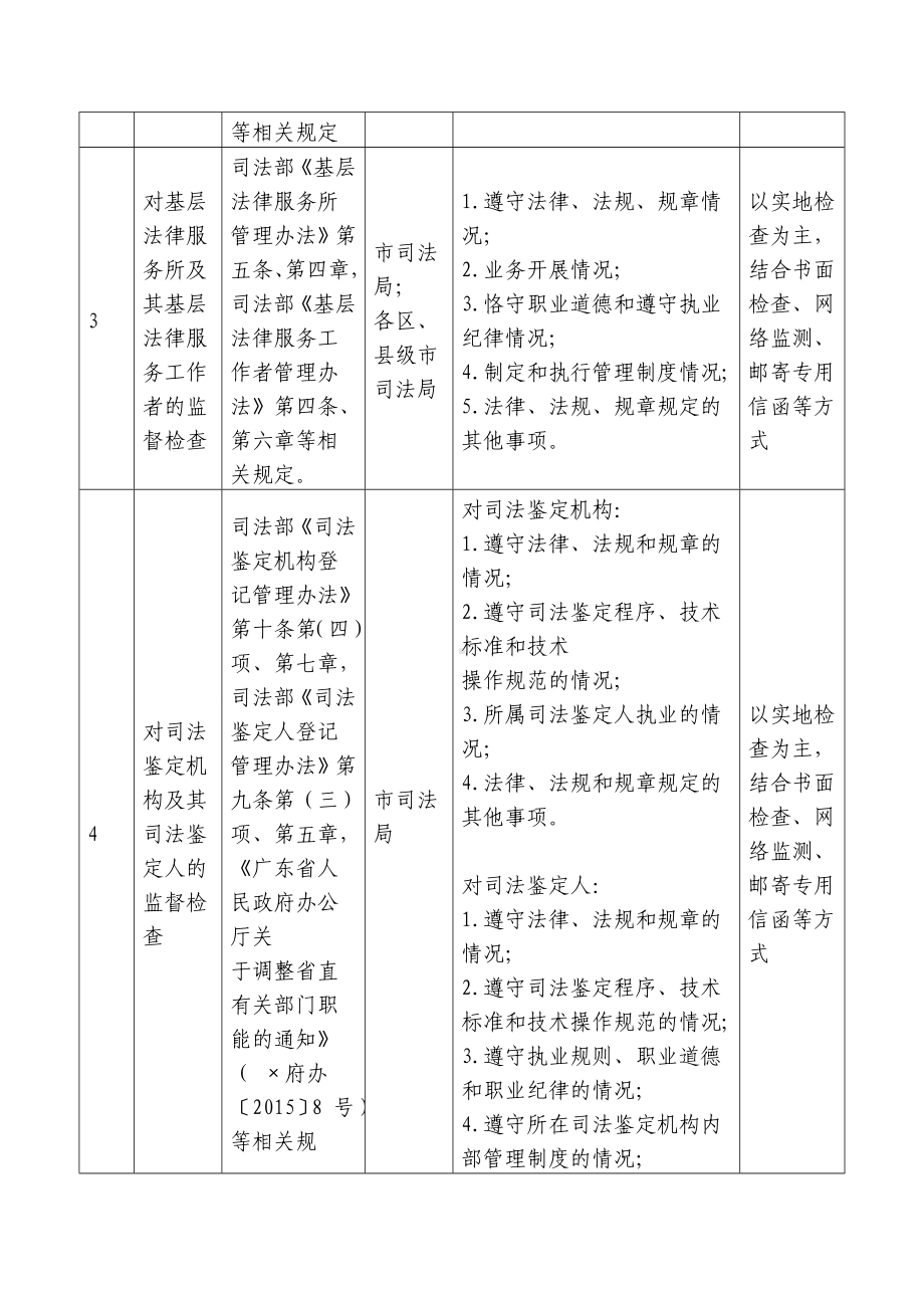 司法局法律服务随机抽查事项清单参考模板范本.doc_第2页