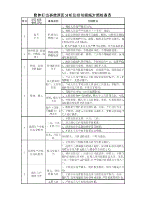 物体打击事故原因分析及控制措施对照检查表参考模板范本.doc