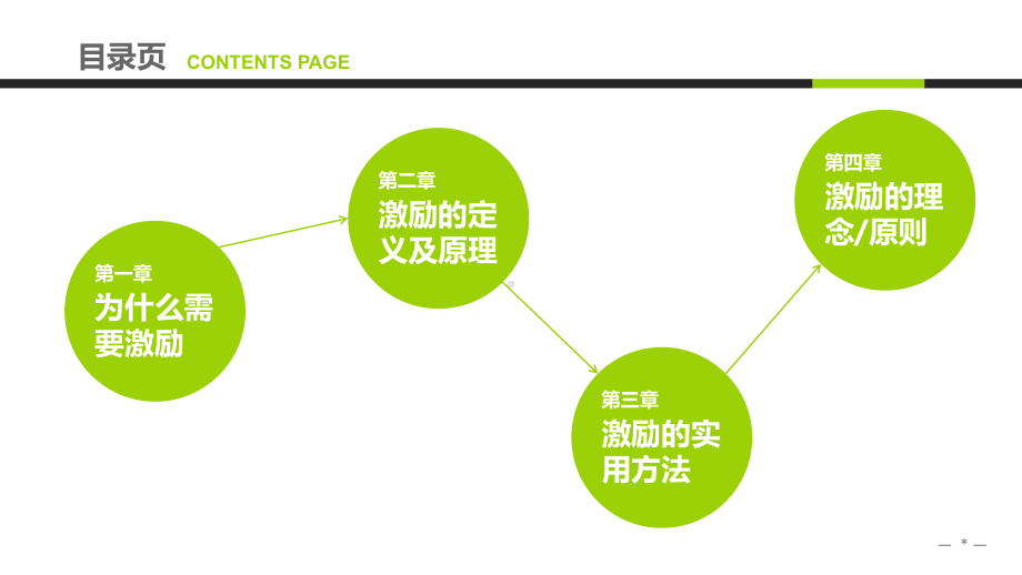 实用模板-基于马斯洛需求理论的激励方法集萃PPT模板.pptx_第2页