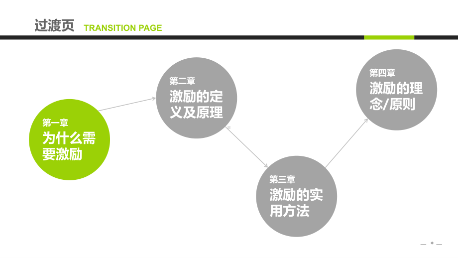 实用模板-基于马斯洛需求理论的激励方法集萃PPT模板.pptx_第3页