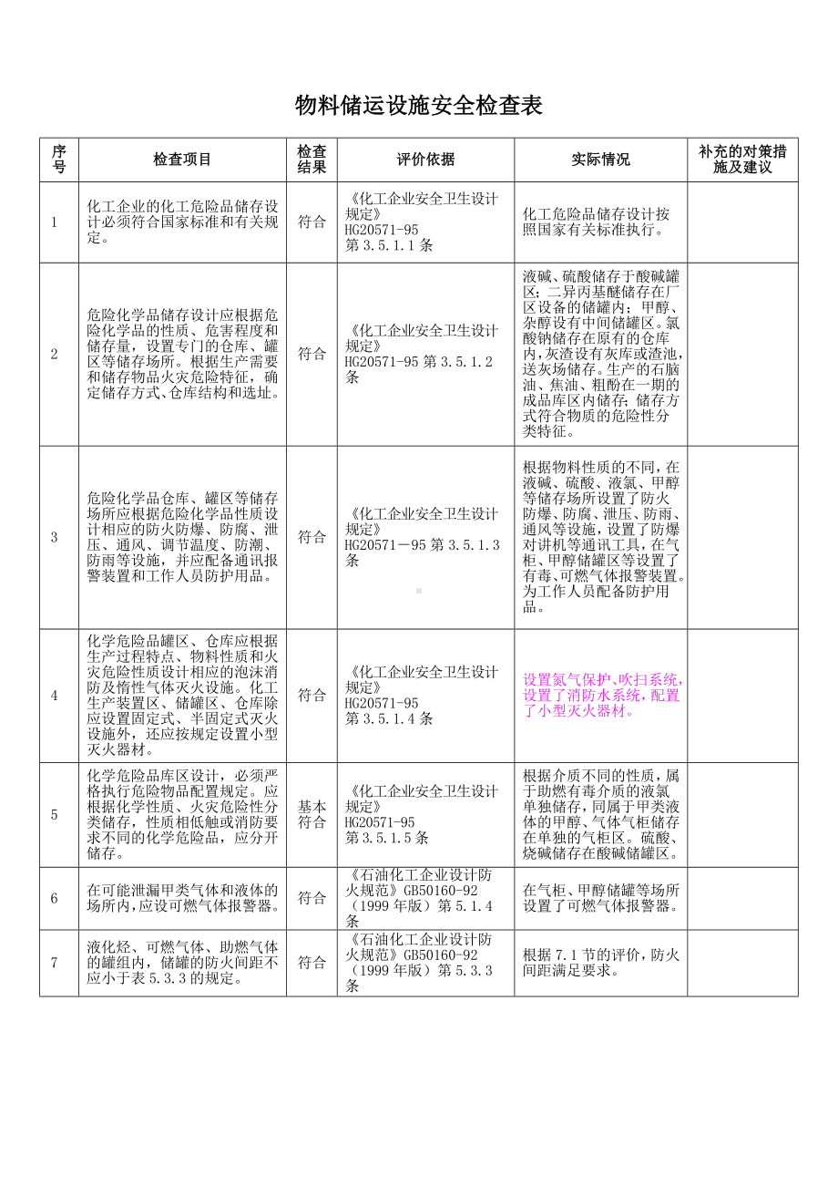 物料储运设施安全检查表参考模板范本.doc_第1页