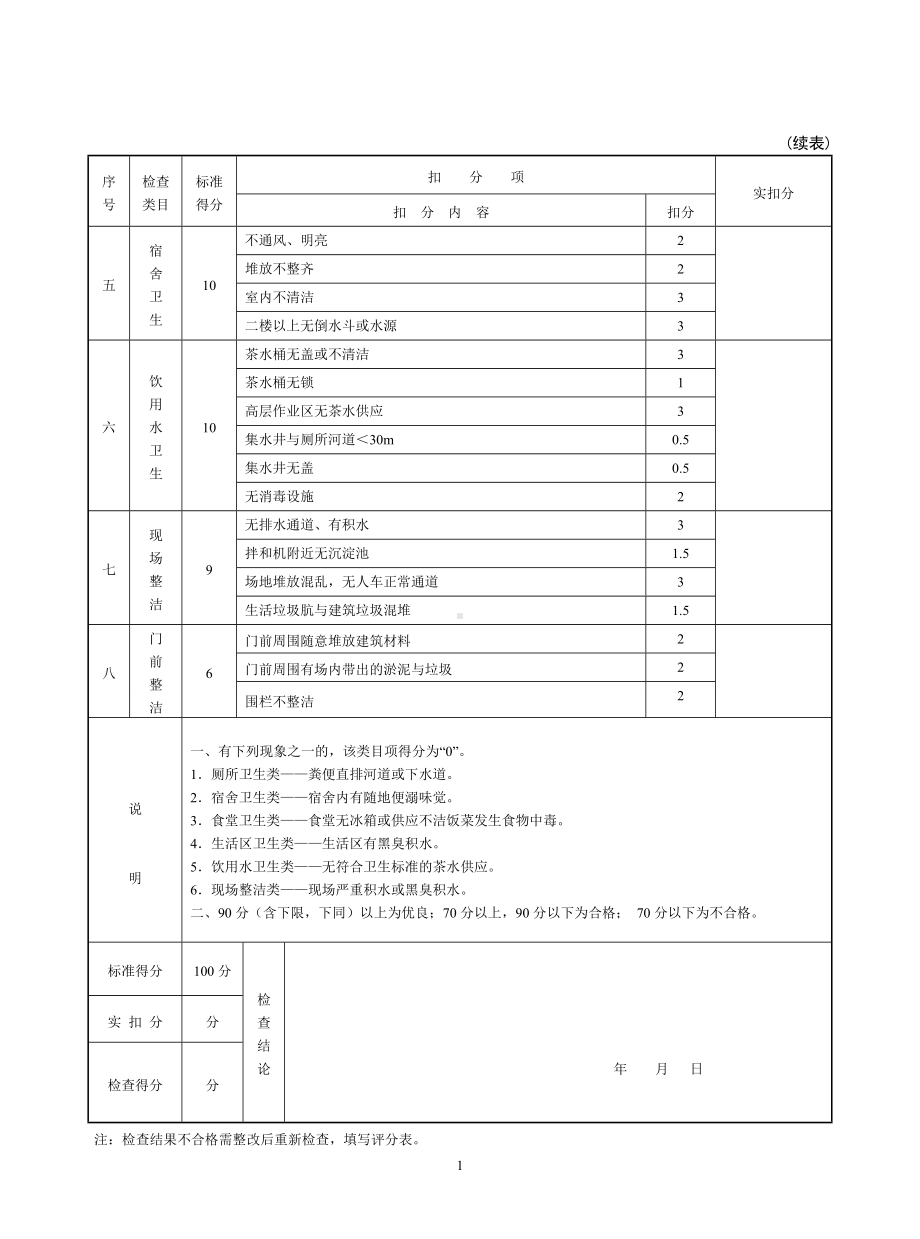 施工现场环境卫生检查评分表参考模板范本.doc_第2页