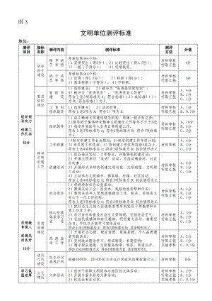 文明单位测评标准参考模板范本.doc