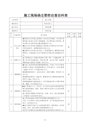 施工现场扬尘管控自查自纠表参考模板范本.doc