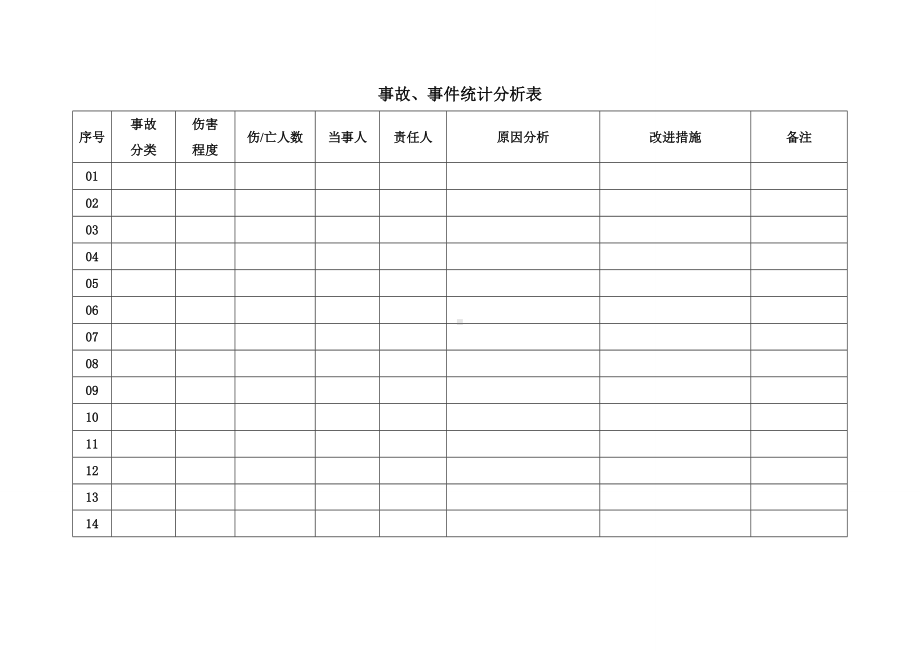 事故、事件统计分析表参考模板范本.doc_第1页