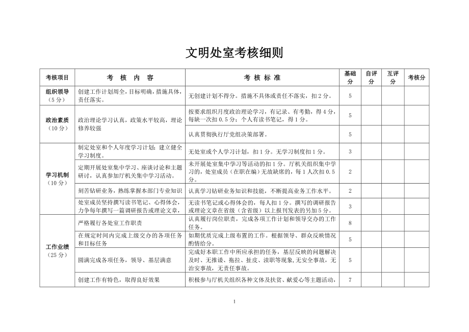 文明处室考核细则参考模板范本.doc_第1页