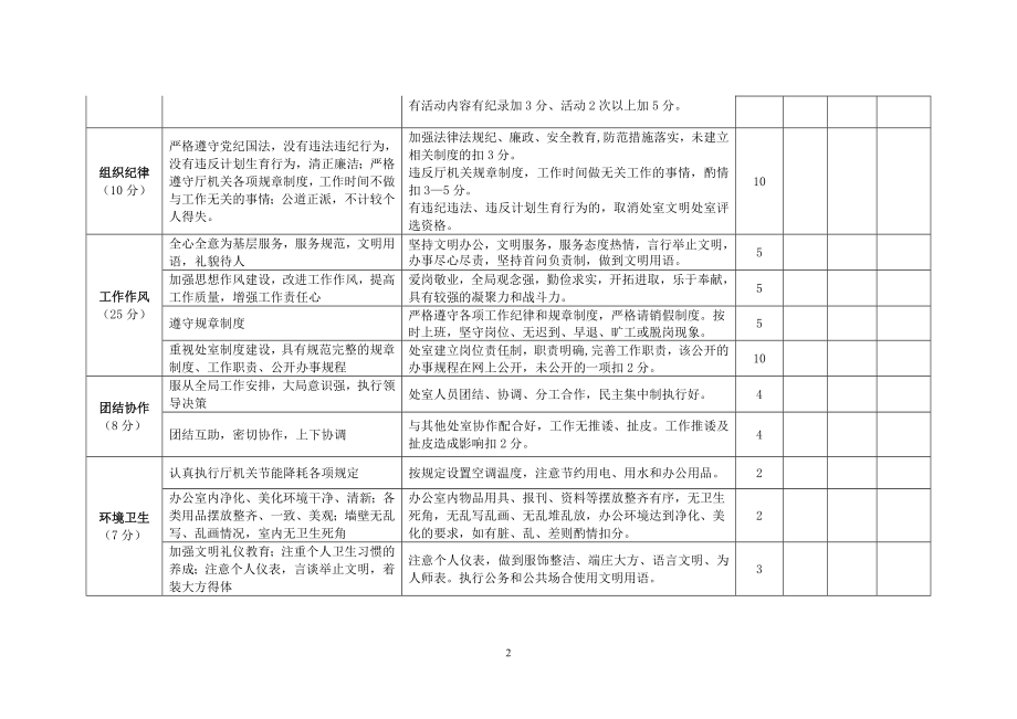 文明处室考核细则参考模板范本.doc_第2页