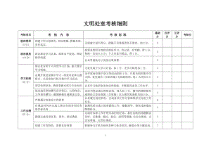 文明处室考核细则参考模板范本.doc