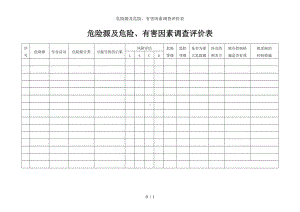 危险源及危险、有害因素调查评价表参考模板范本.doc