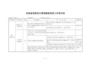 危险废物规范化管理督查考核工作考评表参考模板范本.doc