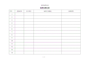 违章处理记录参考模板范本.doc