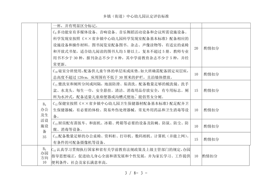 乡镇（街道）中心幼儿园认定评估标准参考模板范本.doc_第2页