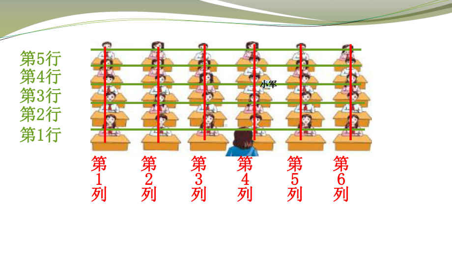 四年级数学下册苏教版《用数对表示物体位置》课件（市级公开课）.pptx_第2页