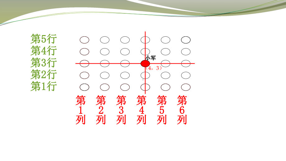 四年级数学下册苏教版《用数对表示物体位置》课件（市级公开课）.pptx_第3页