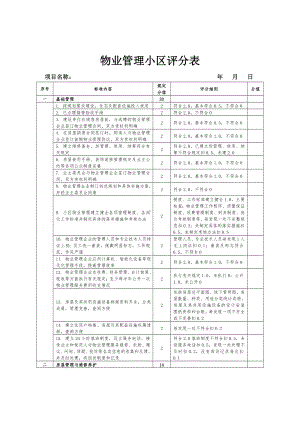 物业管理小区评分表参考模板范本.doc