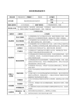 物流部经理岗位职责说明书参考模板范本.doc