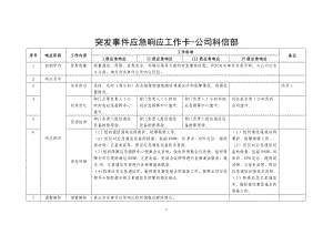 突发事件应急响应工作卡-公司科信部参考模板范本.doc