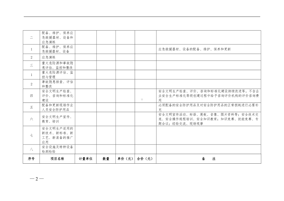 水利建设工程安全文明措施费分解表参考模板范本.doc_第2页