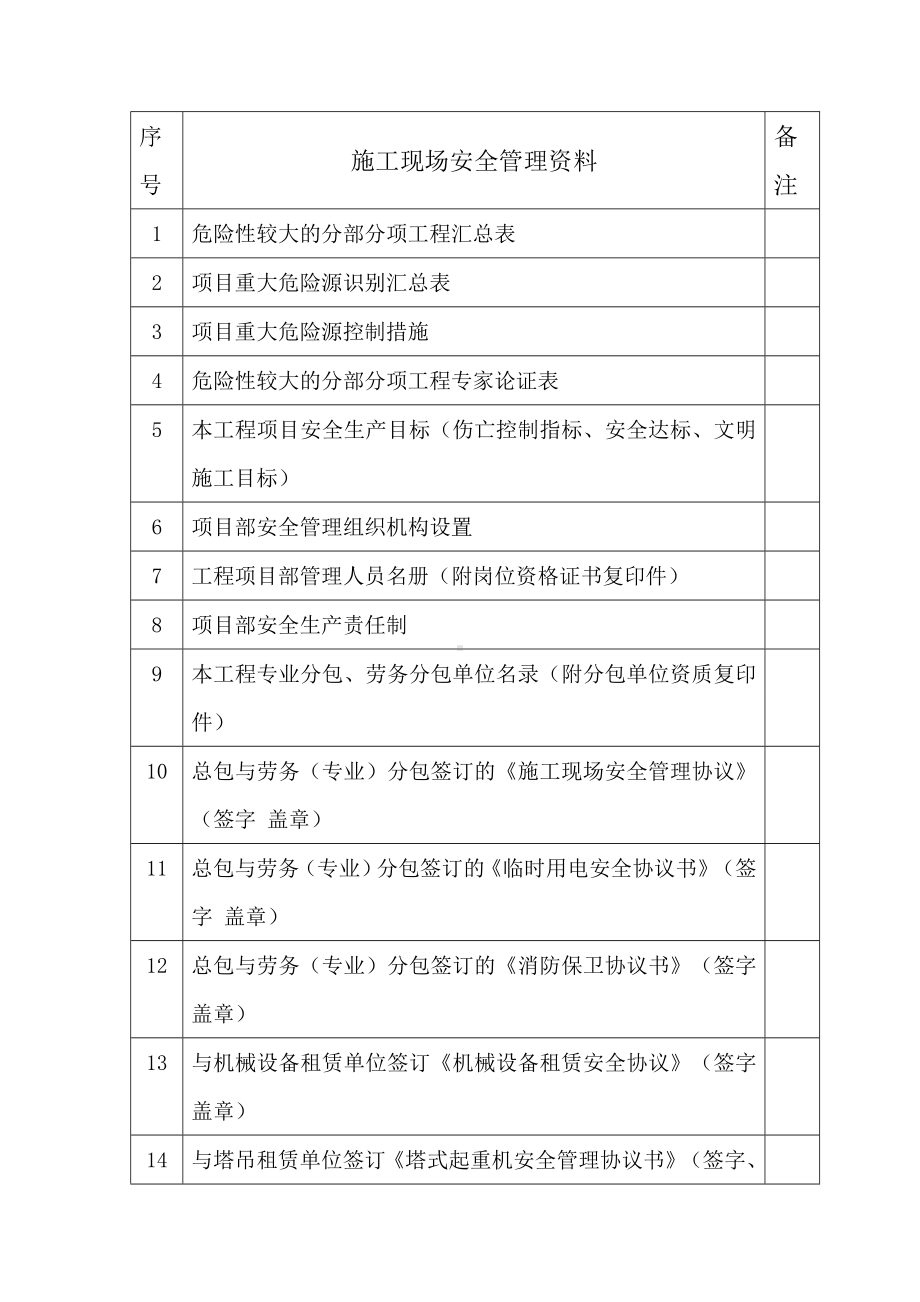 施工现场安全管理资料目录参考模板范本.doc_第1页