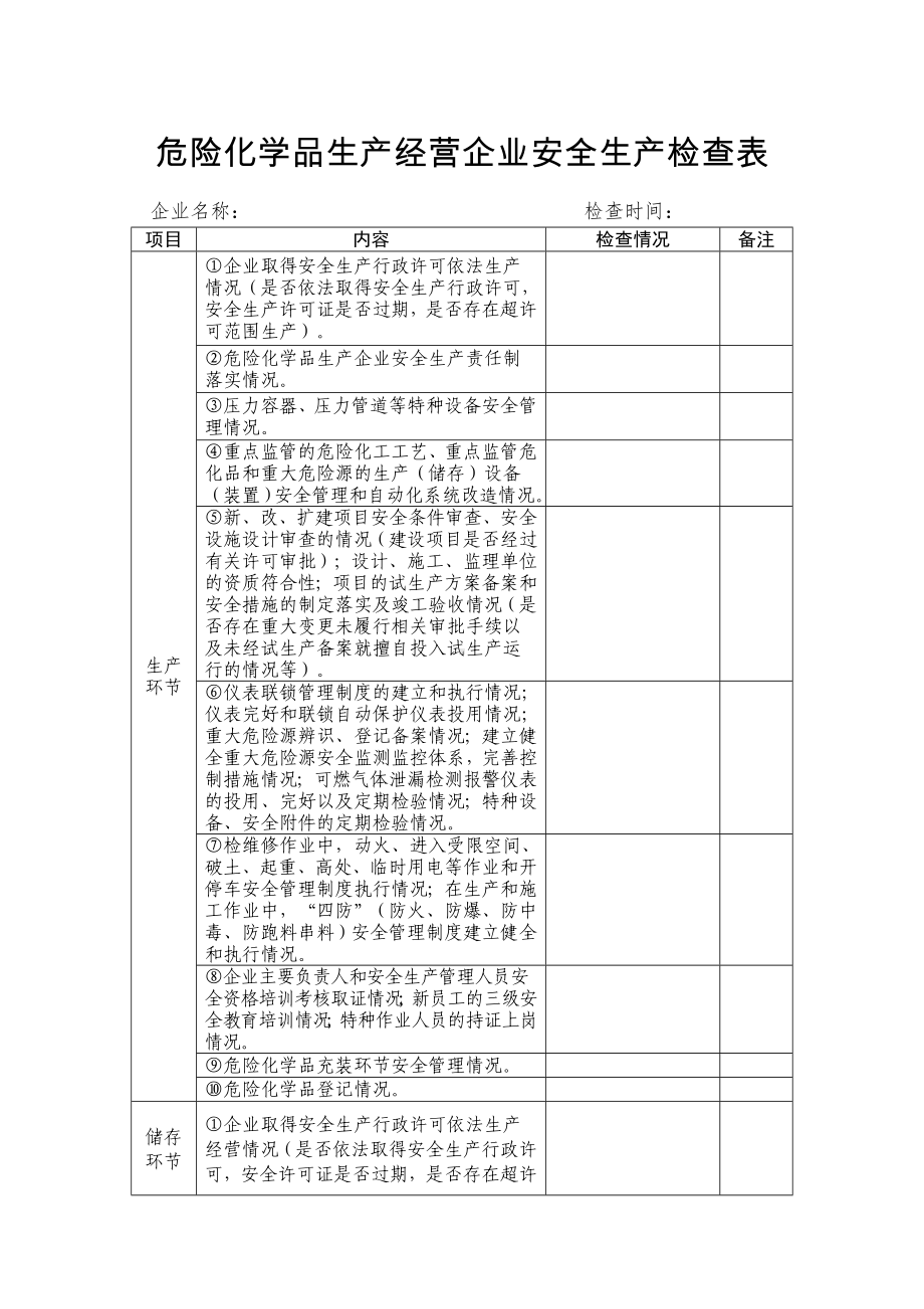 危险化学品生产经营企业安全生产检查表参考模板范本.doc_第1页