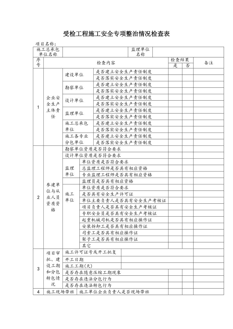 受检工程施工安全专项整治情况检查表参考模板范本.doc_第1页