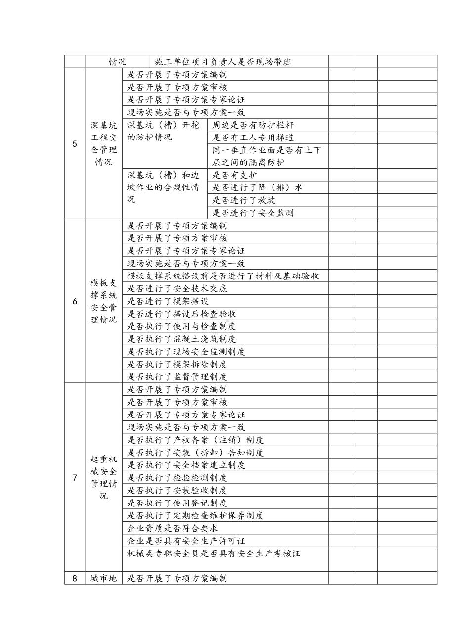 受检工程施工安全专项整治情况检查表参考模板范本.doc_第2页