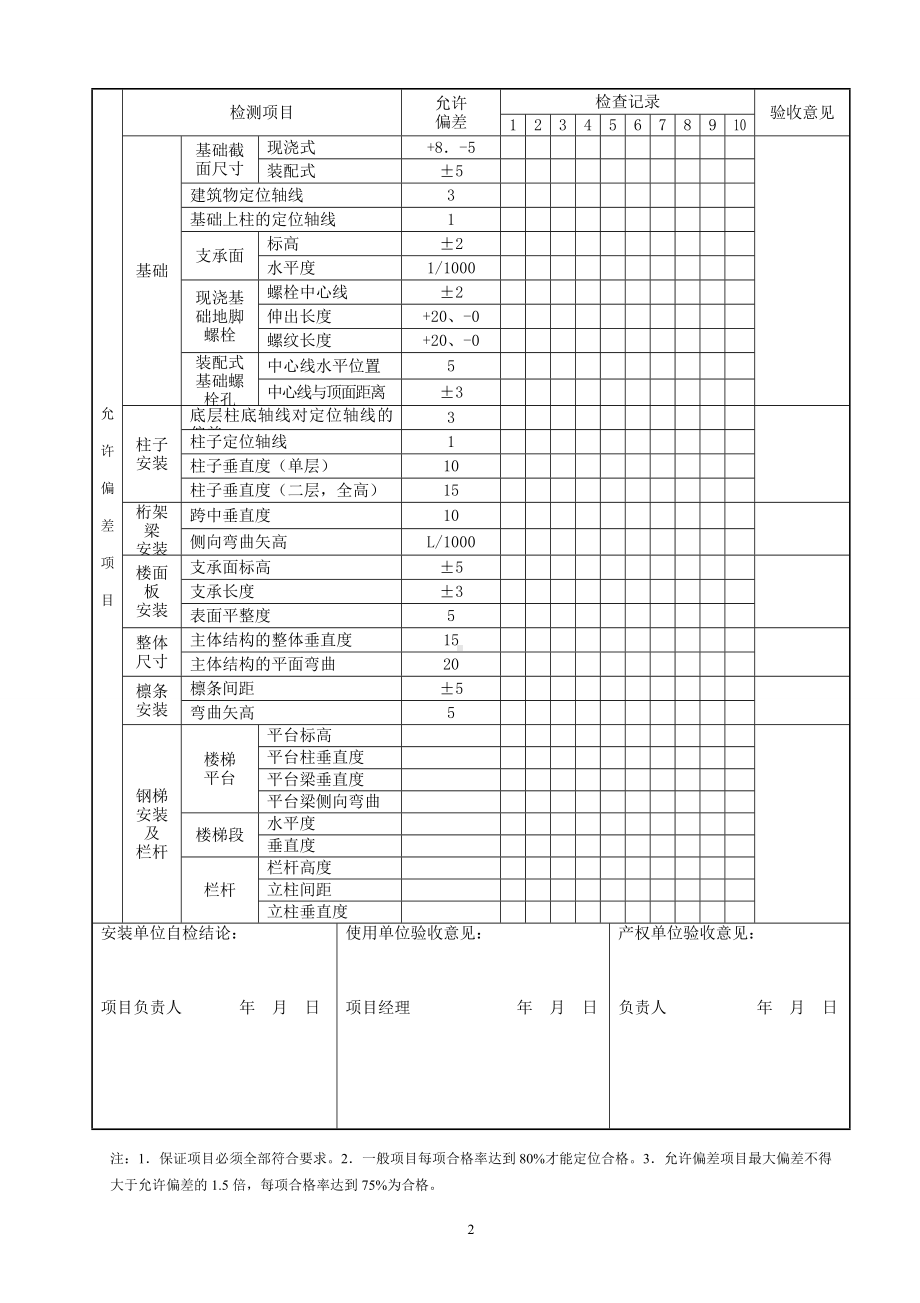 施工现场装配式活动板房安装验收表参考模板范本.doc_第2页