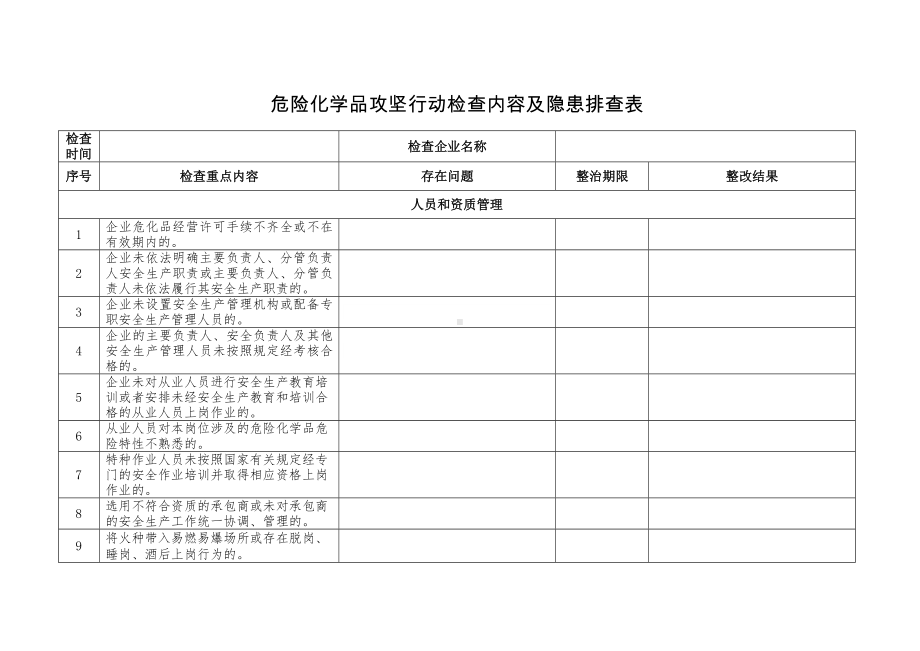 危险化学品攻坚行动检查内容及隐患排查表参考模板范本.doc_第1页