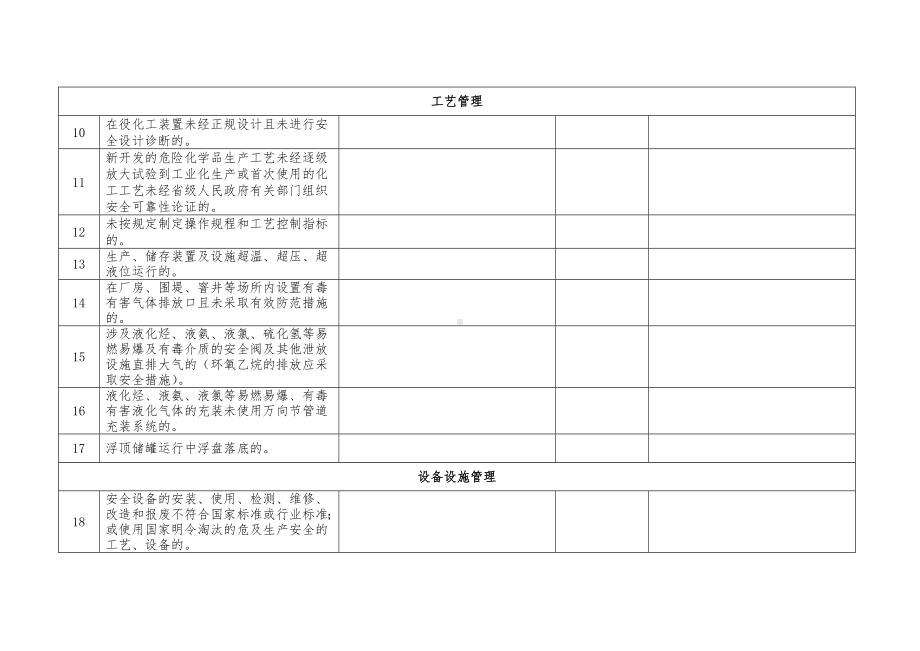 危险化学品攻坚行动检查内容及隐患排查表参考模板范本.doc_第2页