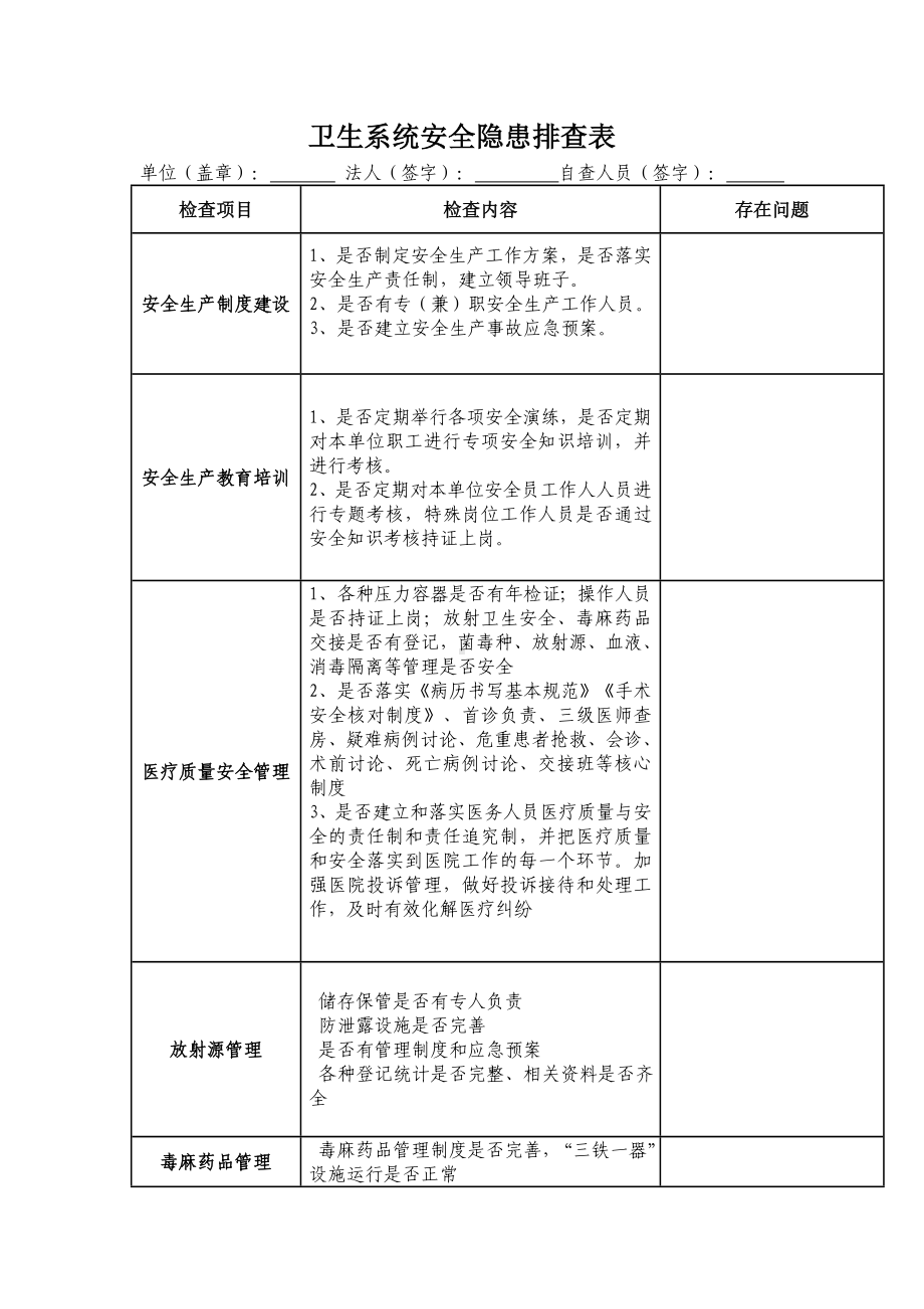 卫生系统安全隐患排查表参考模板范本.doc_第1页