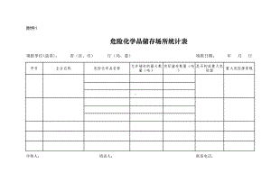 危险化学品储存场所统计表参考模板范本.xls